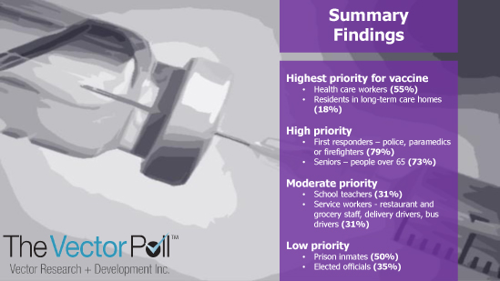 Highest priority for vaccine - Click to view larger image.
